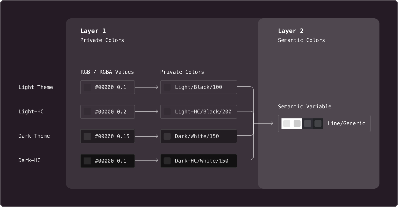 Two-layer color system